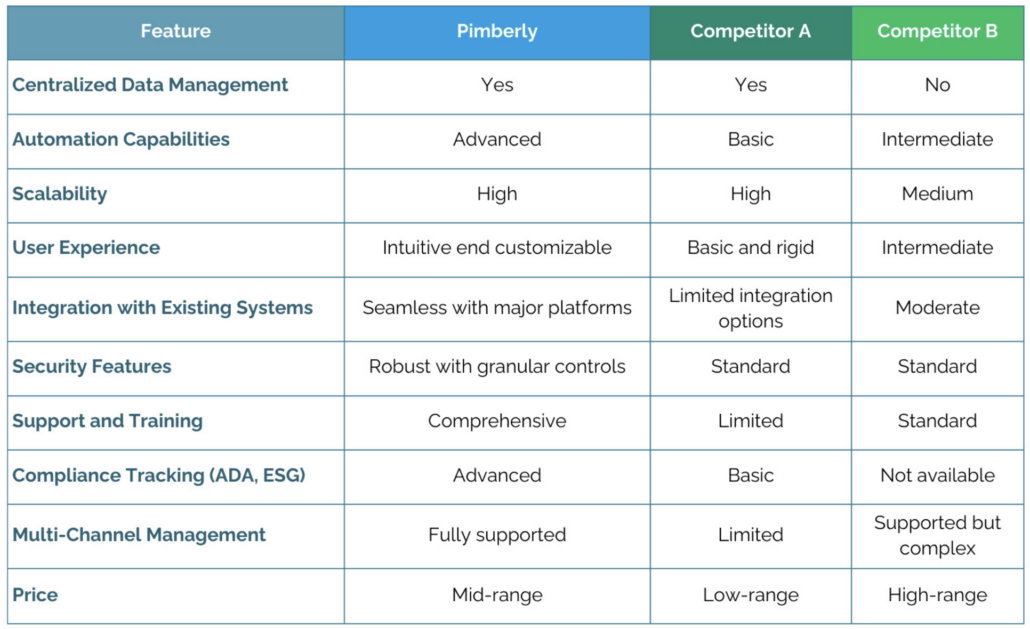 image of competitor analysis